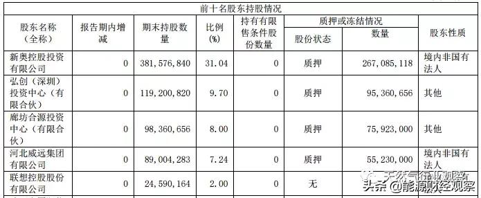 下调新奥能源目标价至63港元,在寒冬中守望春天 下调新奥能源目标价至63港元,在寒冬中守望春天