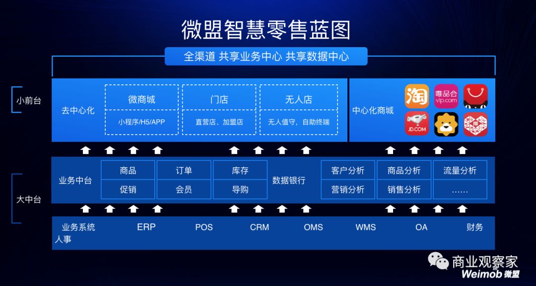 微盟联合腾讯智慧零售，以连接力+运营力双引擎驱动服饰企业穿越周期、破局全域增长