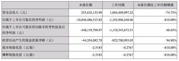 中报预亏潮下的冷思考,是业绩洗澡还是价值重构? 中报预亏潮下的冷思考,是业绩洗澡还是价值重构?
