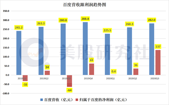 交易收入同比大增69%背后,一场静悄悄的价值重估 交易收入同比大增69%背后,一场静悄悄的价值重估