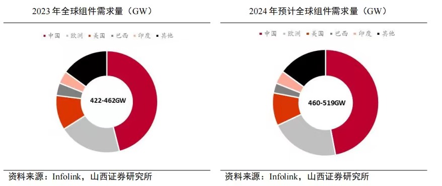 集采效应深度渗透，创新品种亦难避降价通道