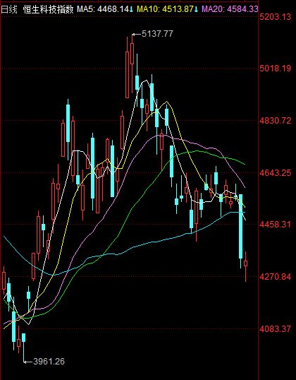 恒生科技指数小幅回调0.47%教育股领跌背后的转型阵痛与价值重估 恒生科技指数小幅回调0.47%教育股领跌背后的转型阵痛与价值重估