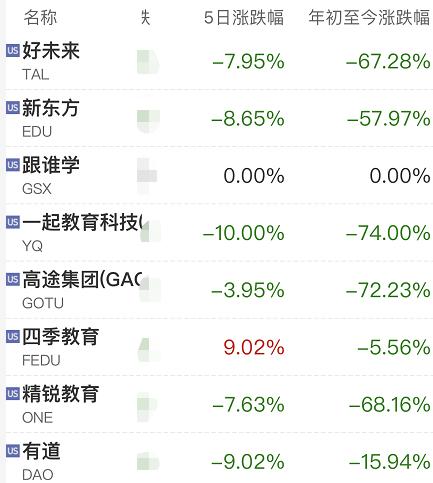 好未来盘前涨超1%教育科技的价值重估或许才刚刚开始