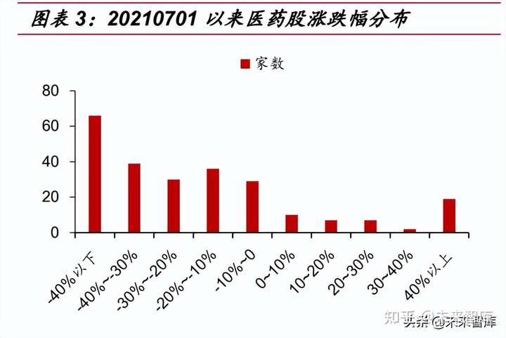 医药半年报,在分化中寻找确定性,拥抱新常态 医药半年报,在分化中寻找确定性,拥抱新常态