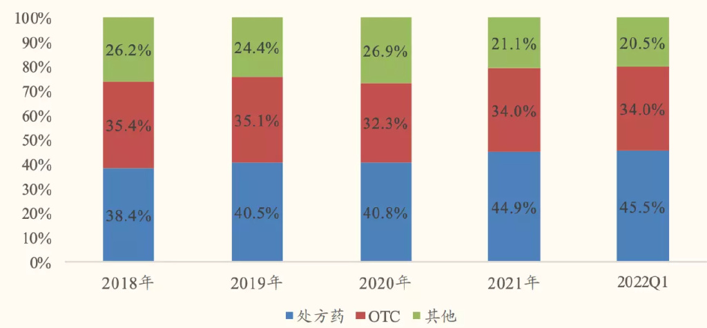 医药半年报,在分化中寻找确定性,拥抱新常态 医药半年报,在分化中寻找确定性,拥抱新常态