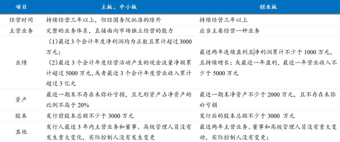 21.34元背后的硬科技重估值，科创板正在重塑中国资本市场的价值锚点