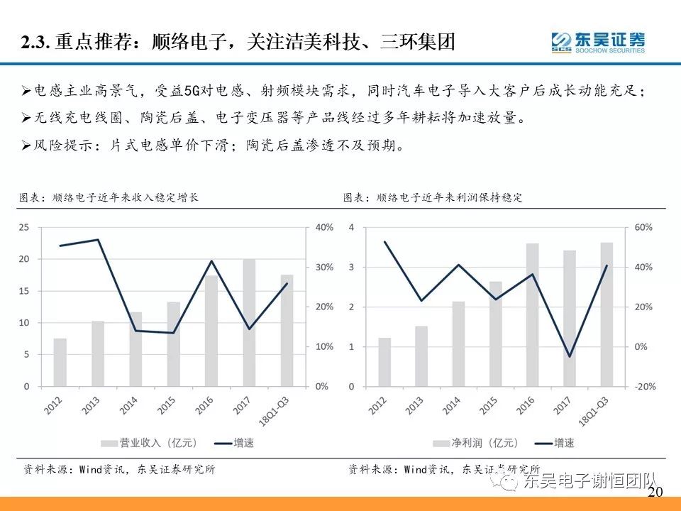 穿越周期，韧性增长，次季Non-GAAP净利润超1亿元，价值锚点浮现
