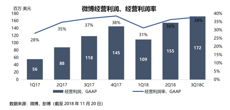 新经济企业二季度韧性凸显，Non-GAAP净利1.03亿元背后的价值重构