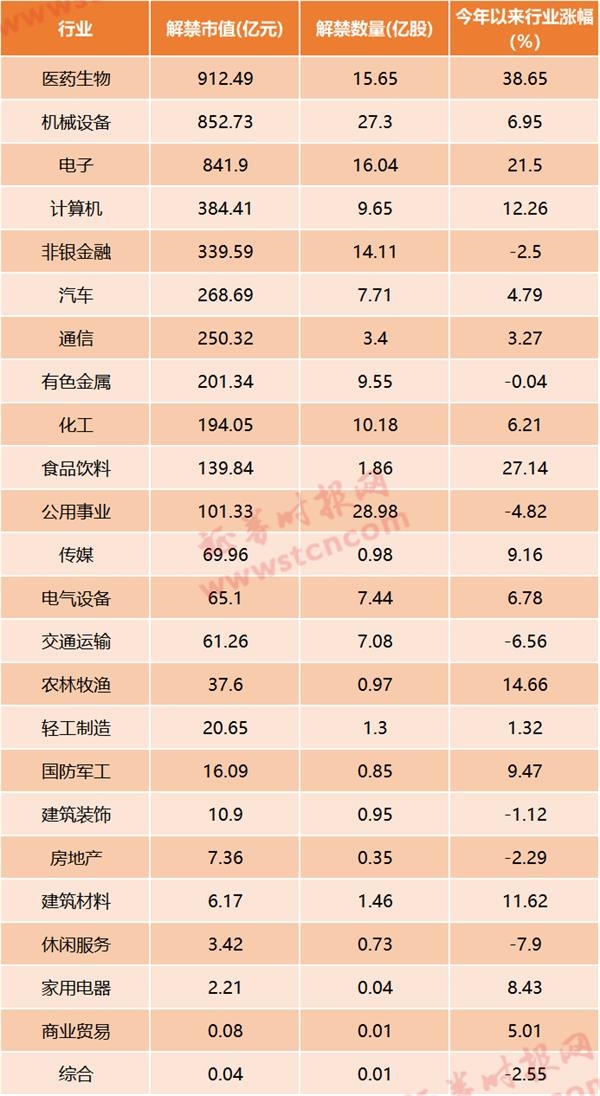 239.81万股限售股解禁在即，是洪水猛兽还是纸老虎？深度解析8月16日关键节点