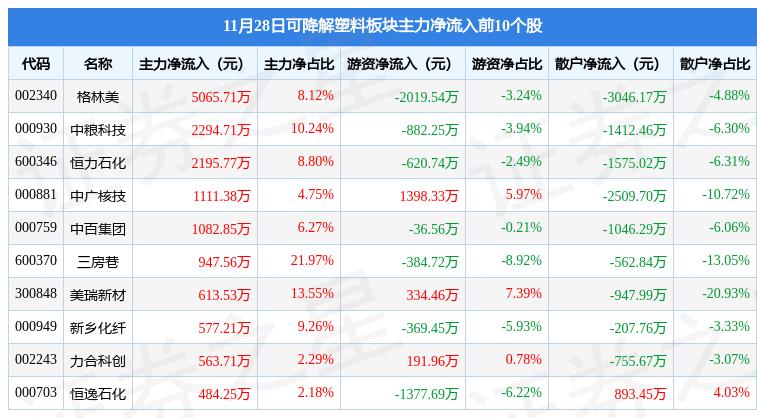 海正生材，在白色污染时代，编织一张聚乳酸的绿色梦想