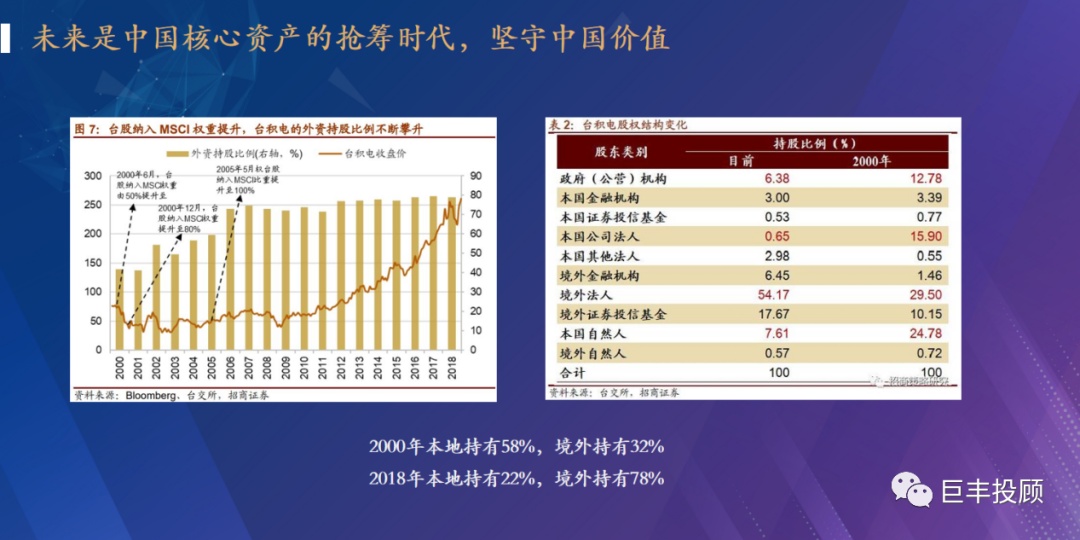 蓄力之年，中国资产的价值重估有望继续走高
