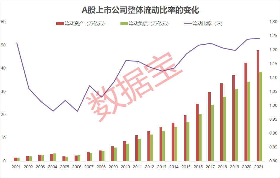 5.44%数字背后的定力、韧性与新航向—评A股上市公司半年报的稳与进