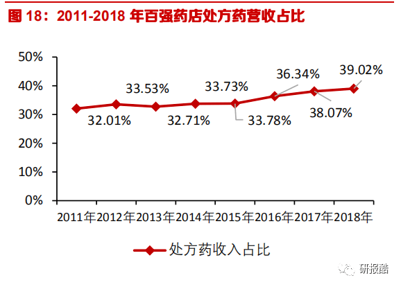 Q2销售收入符合指引，在预期之中锚定价值，于确定性里看见未来