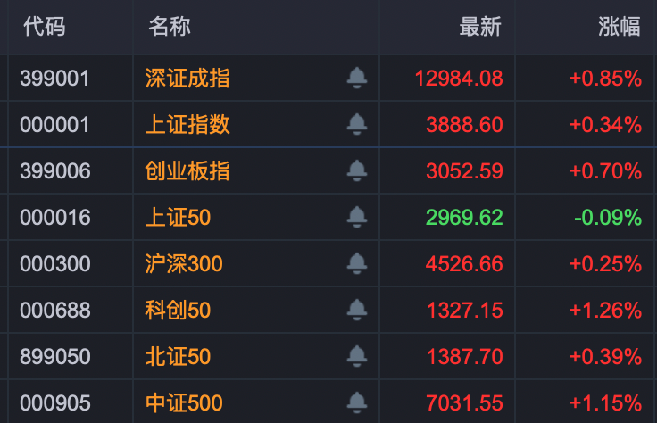 A股隐形买手浮现,这53只个股获主力资金连续5日悄悄加仓,释放什么信号? A股隐形买手浮现,这53只个股获主力资金连续5日悄悄加仓,释放什么信号?