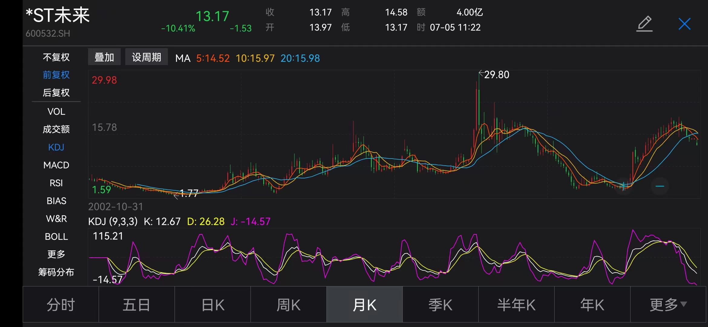 ST未来能源终局已定，公司股票将于8月15日终止上市暨摘牌，跨界转型梦碎资本舞台