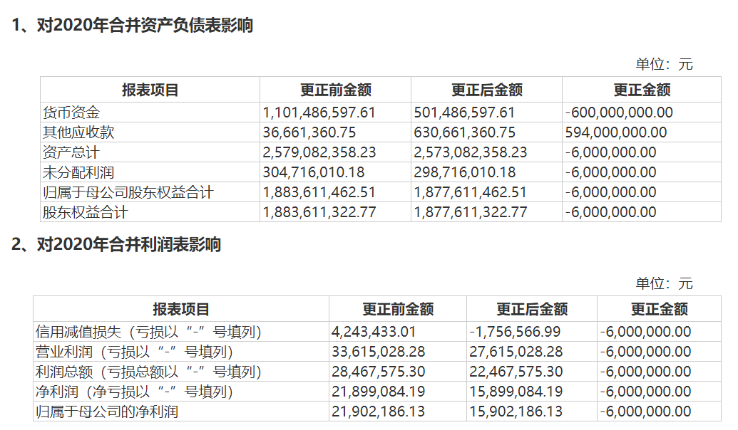 ST未来能源终局已定,公司股票将于8月15日终止上市暨摘牌,跨界转型梦碎资本舞台 ST未来能源终局已定,公司股票将于8月15日终止上市暨摘牌,跨界转型梦碎资本舞台