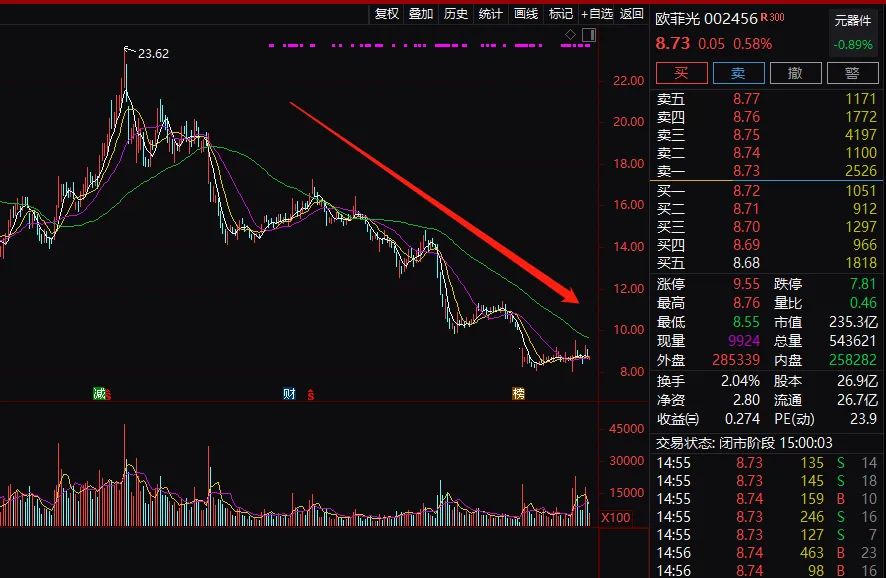 ST天成警示录，一场披星戴帽的资本迷局与退市终局