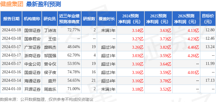 健盛集团获开源证券买入评级,棉袜龙头驶入无缝赛道,全球化布局红利加速释放 健盛集团获开源证券买入评级,棉袜龙头驶入无缝赛道,全球化布局红利加速释放