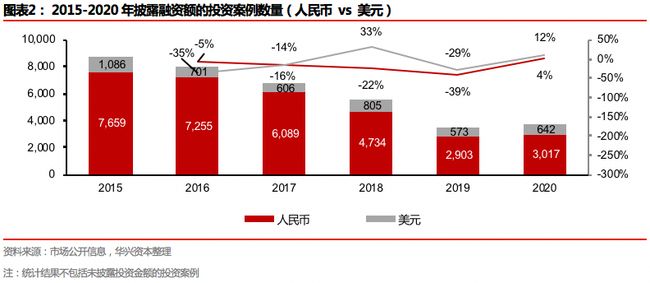 市场需求回暖，穿越周期，看见韧性与新生