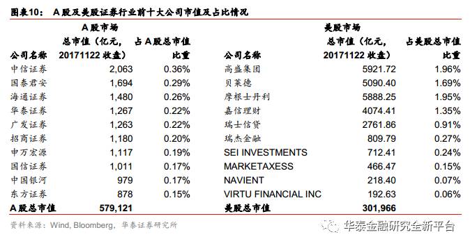 从新财富头牌被降职，看券商分析行业的价值回归