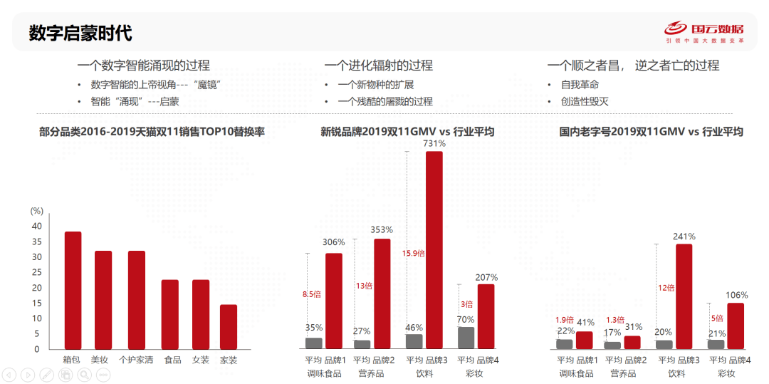 114.76%一个数字背后的时代温度
