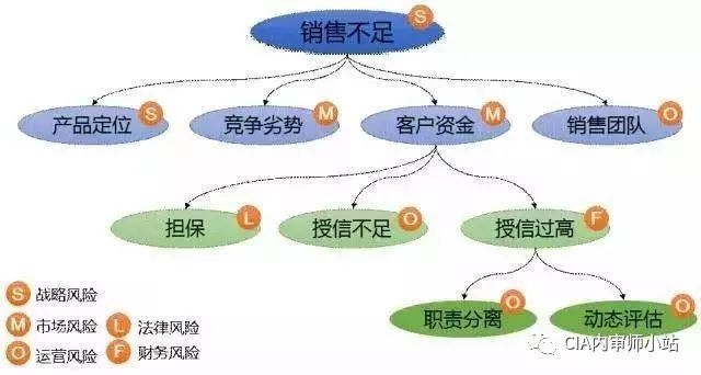 内控之殇,从员工行为管理不到位看企业风险的隐秘裂痕 内控之殇,从员工行为管理不到位看企业风险的隐秘裂痕