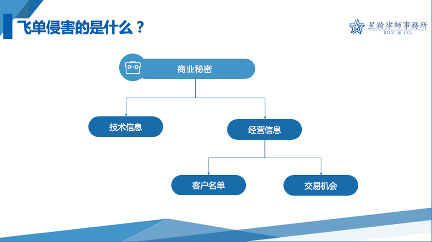内控之殇，从员工行为管理不到位看企业风险的隐秘裂痕