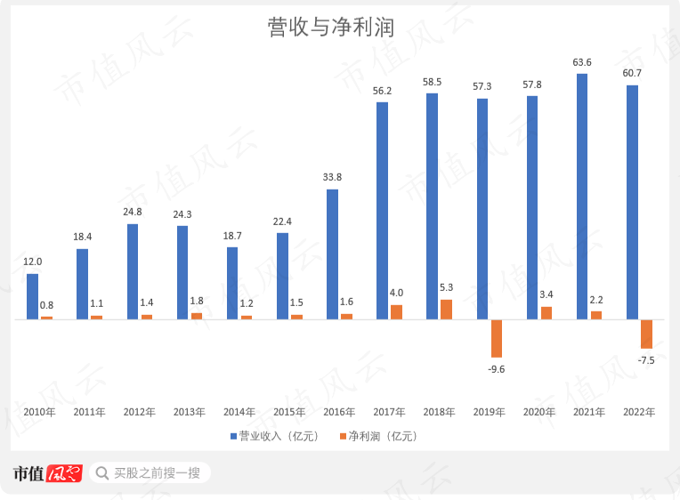 西王食品，一粒玉米的千亿产值征途，藏着中国粮食产业的升维密码