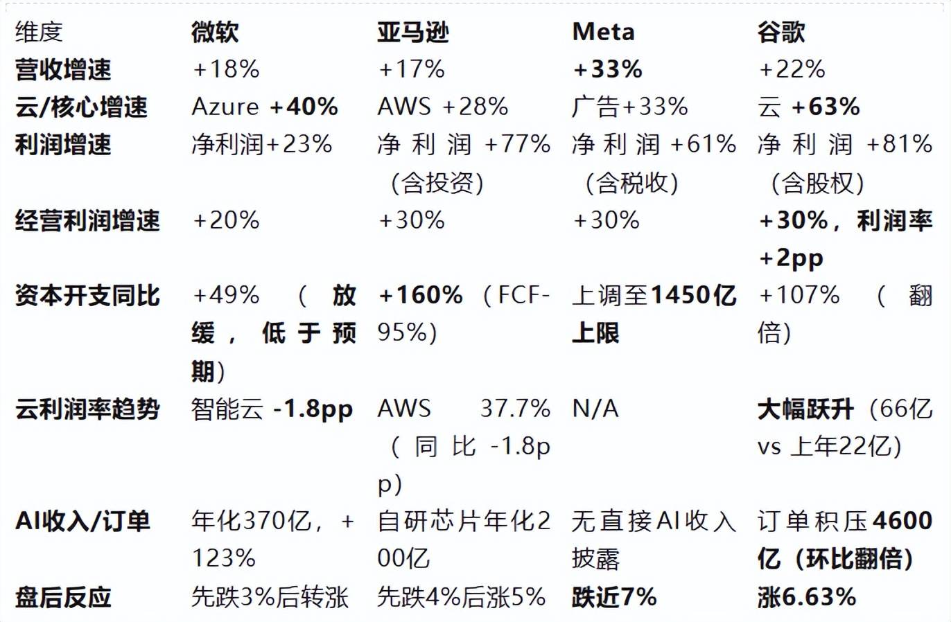电子板块情绪受提振！寒武纪-U飙涨超7%国产算力龙头重获资金青睐