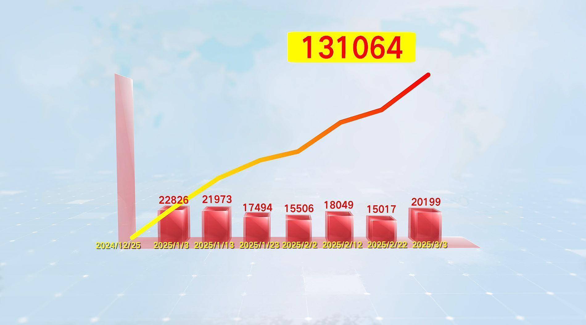 124.93%数字背后的温度与力量 124.93%数字背后的温度与力量