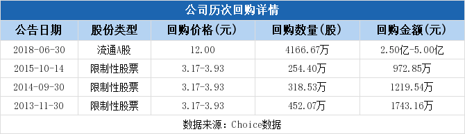 关于拟以不超过240.45万元回购股份以维护公司价值的公告与深度解读