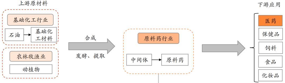 从关键一跃到国产替代,子公司二甲硅油原料药上市获批背后的产业深意 从关键一跃到国产替代,子公司二甲硅油原料药上市获批背后的产业深意