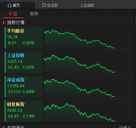 下周一复牌!是黎明曙光,还是风暴前夜? 下周一复牌!是黎明曙光,还是风暴前夜?