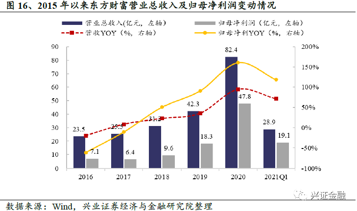 纳斯达克对低价股动手，资本市场的达尔文时刻