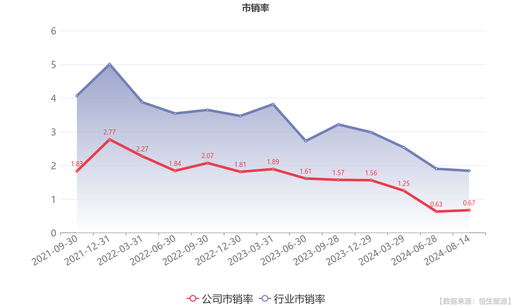 暴增297.62%一份半年报背后的增长密码与冷思考 暴增297.62%一份半年报背后的增长密码与冷思考
