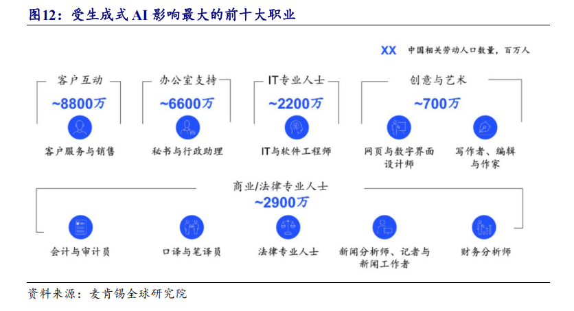 将成Palantir人工智能平台的跳板,一场数据生态的链式重构 将成Palantir人工智能平台的跳板,一场数据生态的链式重构
