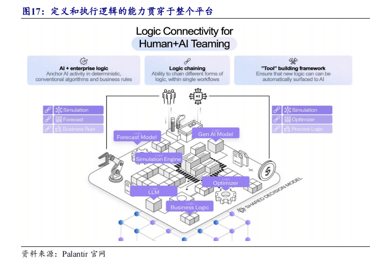将成Palantir人工智能平台的跳板,一场数据生态的链式重构 将成Palantir人工智能平台的跳板,一场数据生态的链式重构