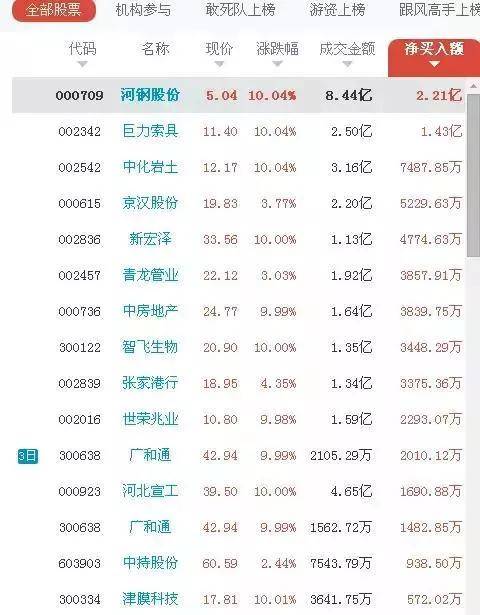 龙虎榜镜像，净卖出1383.18万元背后，游资分歧中的冷静信号