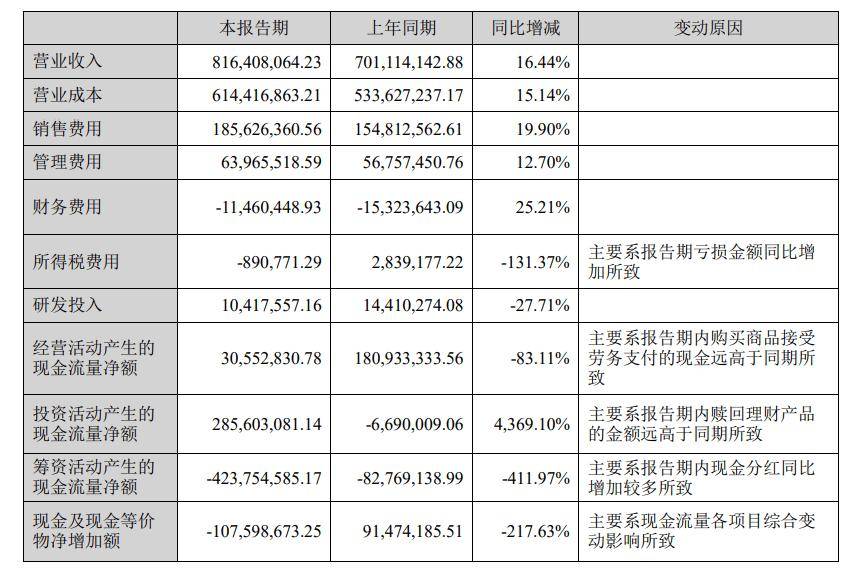 好,没问题。这是一篇关于好想你2024年中期分红的文章 好,没问题。这是一篇关于好想你2024年中期分红的文章