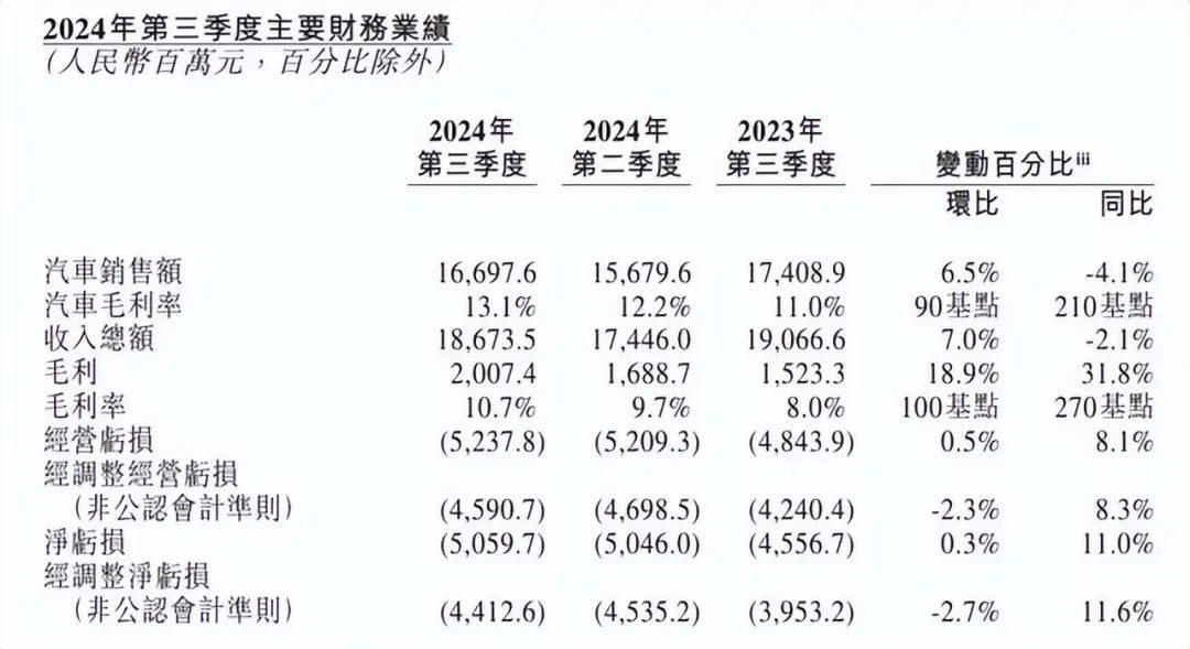 基于您提供的关键词上半年净利润同比增长18.74%这通常是一篇财务新闻或企业深度分析的开篇数据。以下为您构思的一个既带有新闻专业性，又兼具深度解读视角的标题及正文
