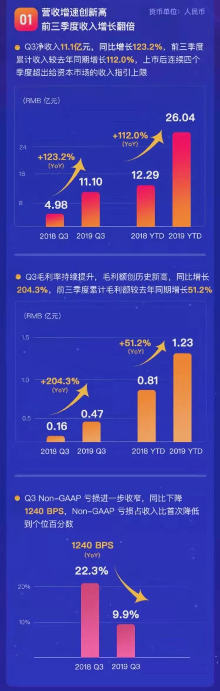 基于您提供的关键词上半年净利润同比增长18.74%这通常是一篇财务新闻或企业深度分析的开篇数据。以下为您构思的一个既带有新闻专业性,又兼具深度解读视角的标题及正文 基于您提供的关键词上半年净利润同比增长18.74%这通常是一篇财务新闻或企业深度分析的开篇数据。以下为您构思的一个既带有新闻专业性,又兼具深度解读视角的标题及正文