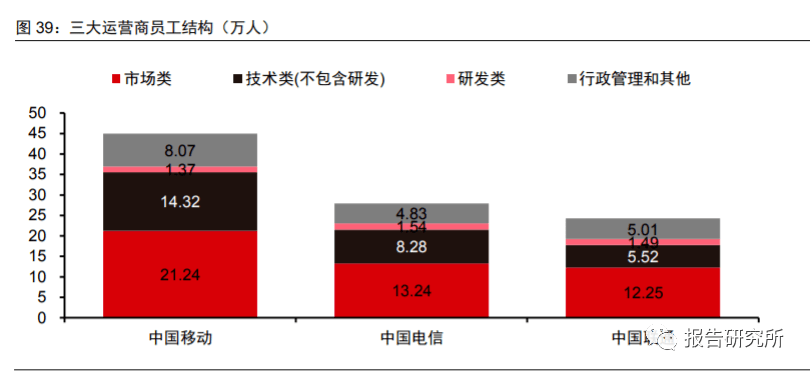 维持跑赢行业评级，洞察其背后的三重价值锚点