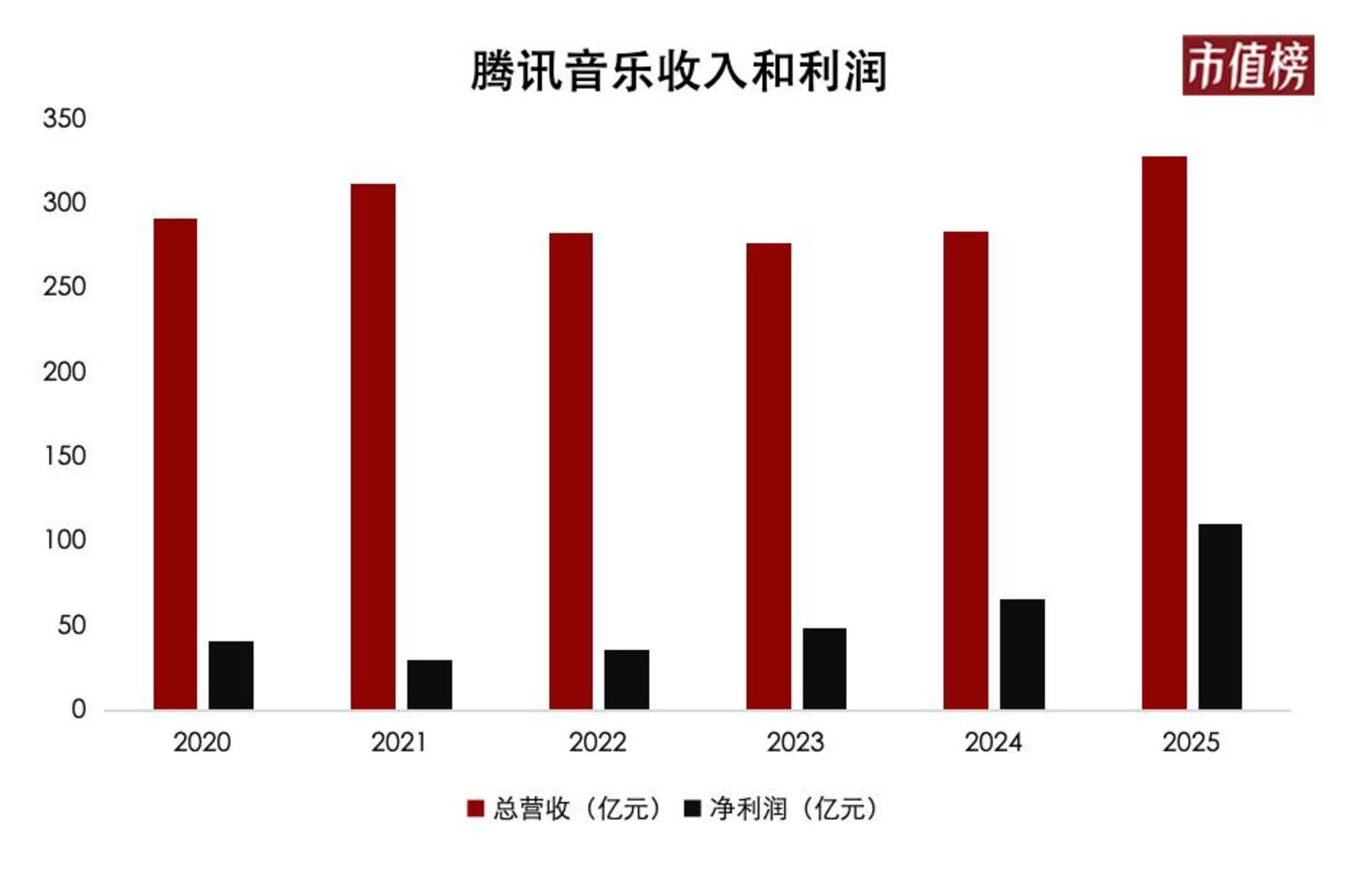 下调腾讯音乐目标价至57.3港元，是风险重估还是错杀机遇？