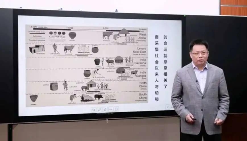 在较长的历史时期内，重思快与慢的智慧