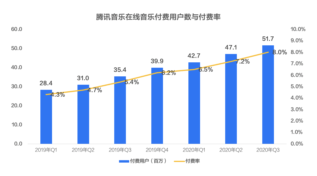 下调腾讯音乐目标价至46港元，深度解析背后的市场逻辑与未来展望