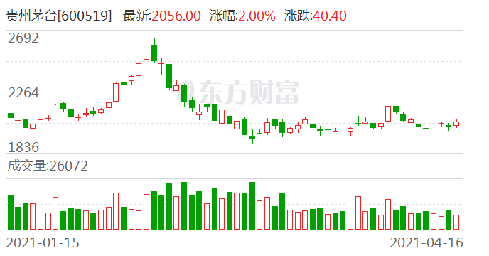 维持买入评级，穿越噪音，聚焦价值的锚点