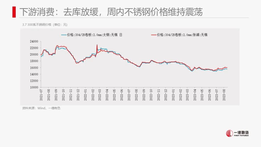 供给宽松与需求理性双重施压，堰塞湖效应持续牵制期价表现