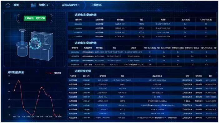 上调2024年至25年盈测，透视企业价值重估背后的增长密码