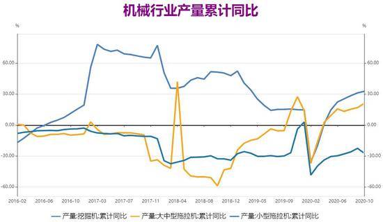 行业景气度有望延续,在不确定的2025年捕捉确定性增长 行业景气度有望延续,在不确定的2025年捕捉确定性增长