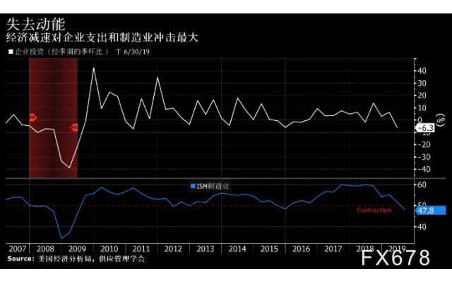 通胀阴霾渐散，英银9月降息预期骤然升温